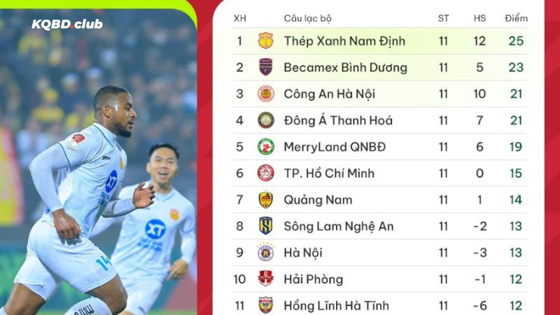 Tìm kiếm BXH bóng đá dễ dàng cùng 1atp.com